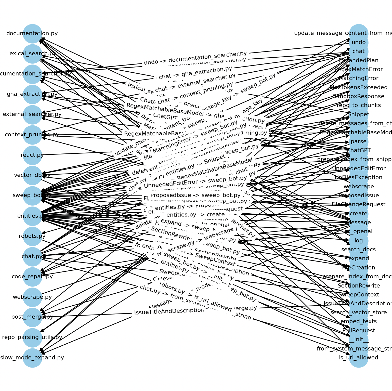 Constructing a pruned code graph for our ai coding assistant on GitHub